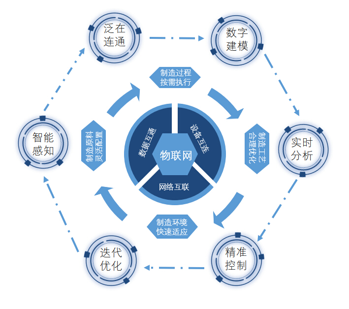 得銳自動化智慧閥門物聯(lián)網平臺介紹